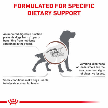 ROYAL CANIN Veterinary Gastrointestinal Low Fat Adult Dry Dog Food
