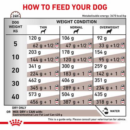 Royal Canin Veterinary Gastrointestinal Low Fat Adult Dry Dog Food