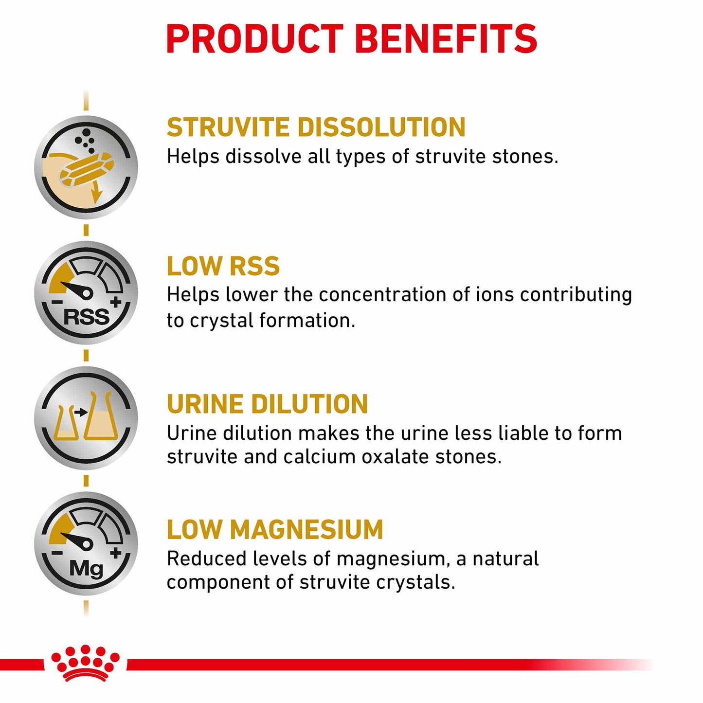Royal Canin Veterinary Health Nutrition Urinary S/O Dry Dog Food