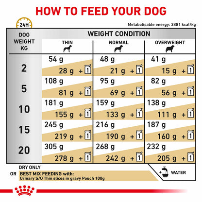 Royal Canin Veterinary Health Nutrition Urinary S/O Dry Dog Food