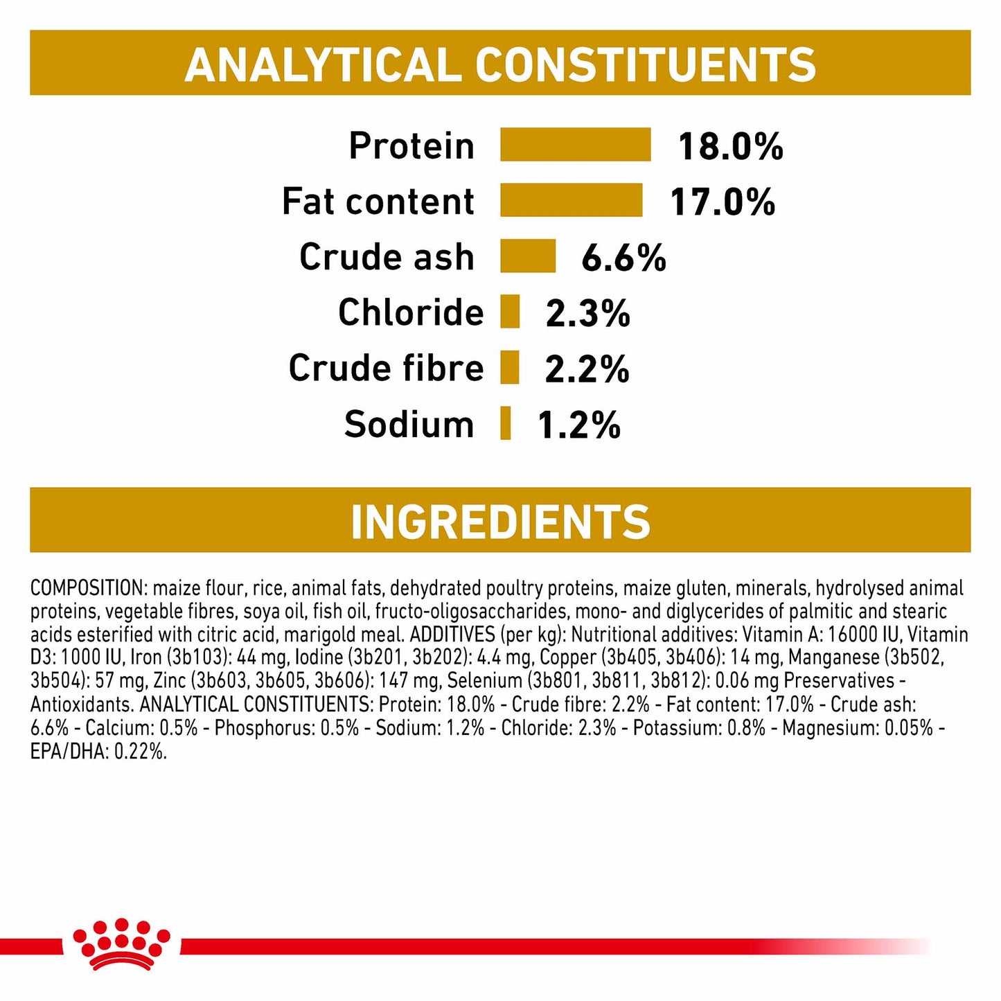 Royal Canin Veterinary Health Nutrition Urinary S/O Dry Dog Food