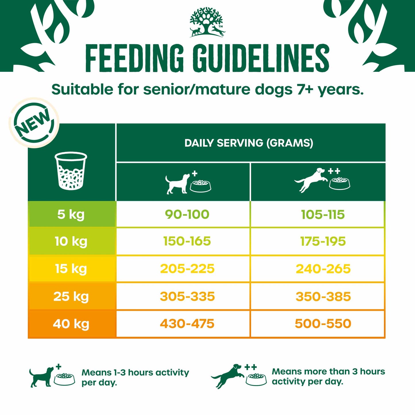 James Wellbeloved Senior Dry Dog Food - Lamb & Rice
