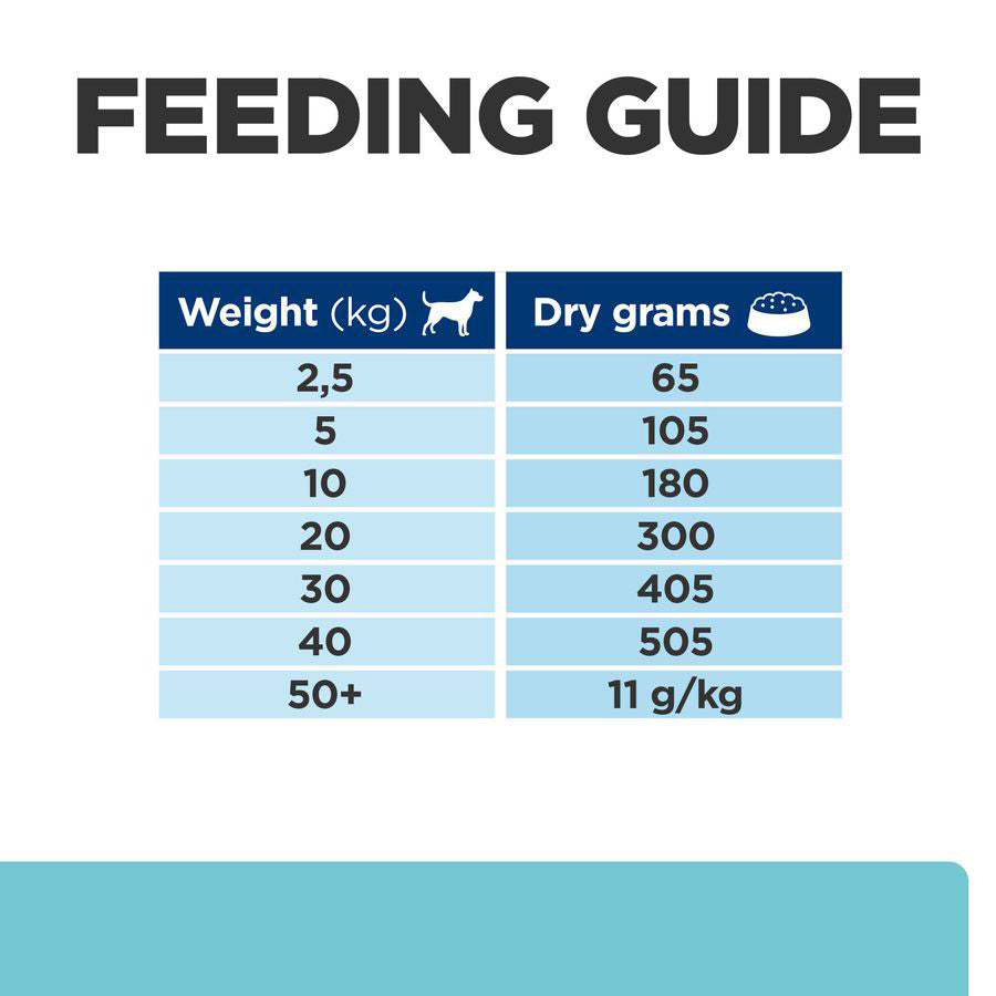 Hills Prescription Diet t/d Dental Care Dry Dog Food - 10kg