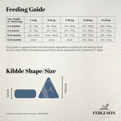 Ferguson Scottish Salmon Puppy Dry Dog Food