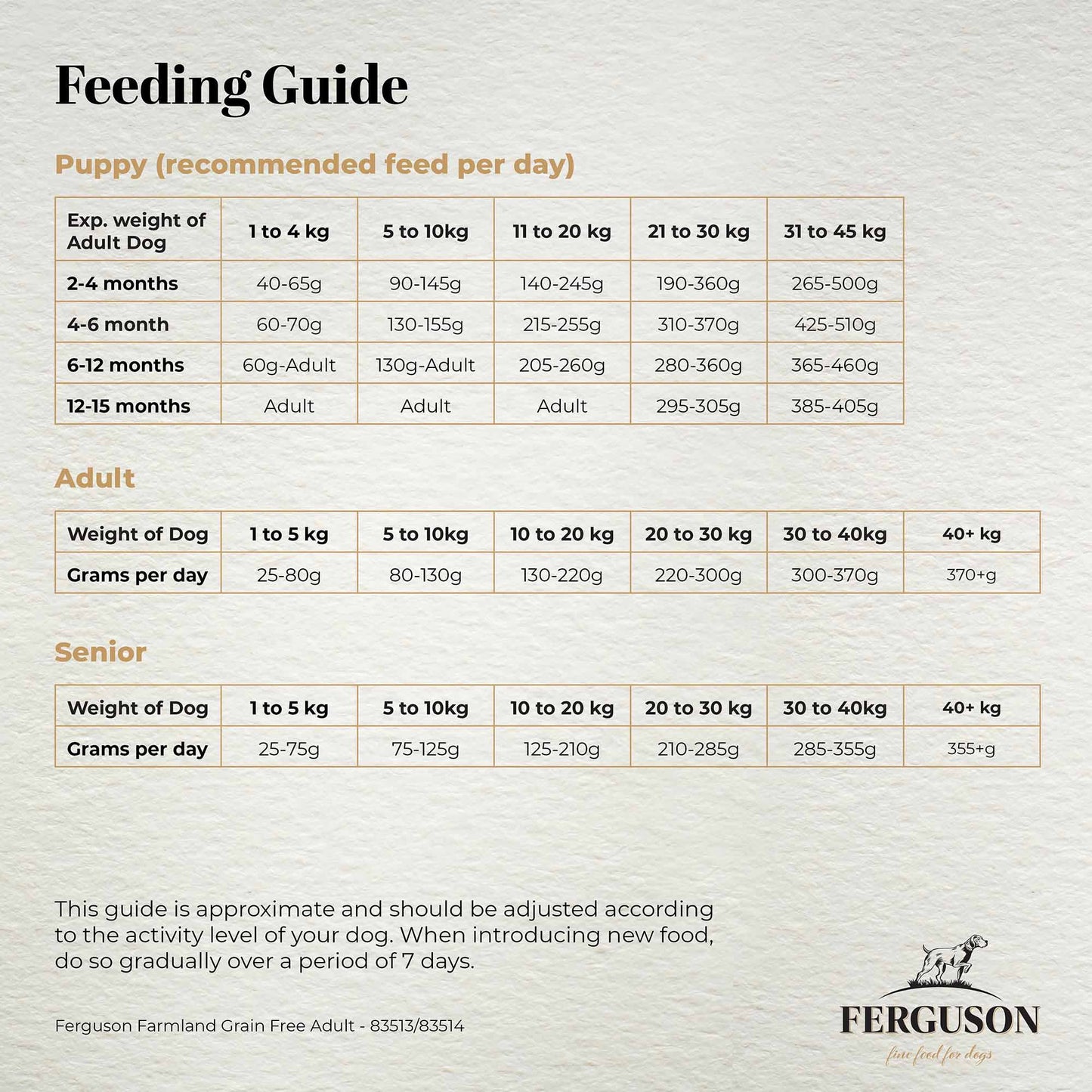 Ferguson Farmland 80/20 Grain Free Dry Dog Food