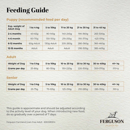Ferguson Farmland 80/20 Grain Free Dry Dog Food