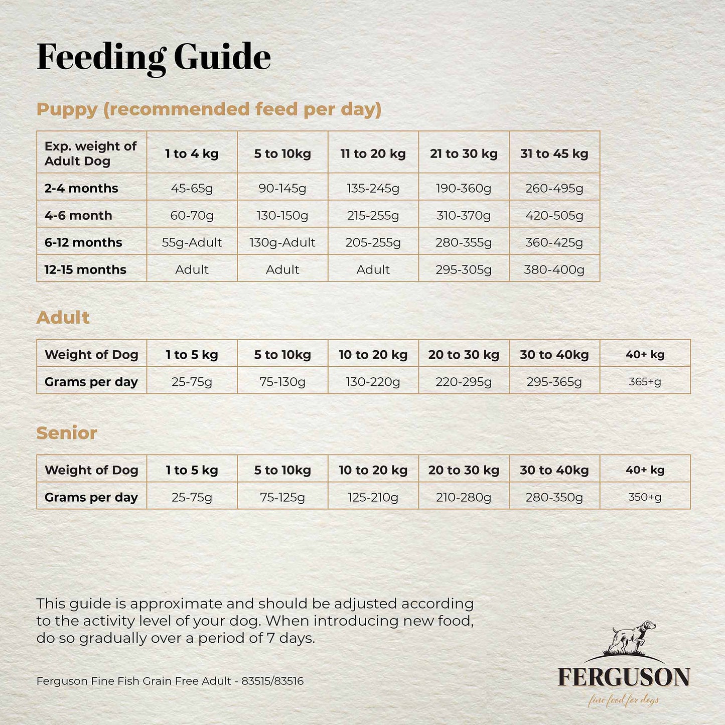 Ferguson Fine Fish 80/20 Grain Free Dry Dog Food