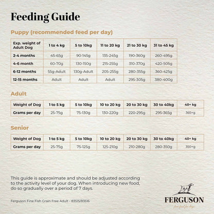 Ferguson Fine Fish 80/20 Grain Free Dry Dog Food