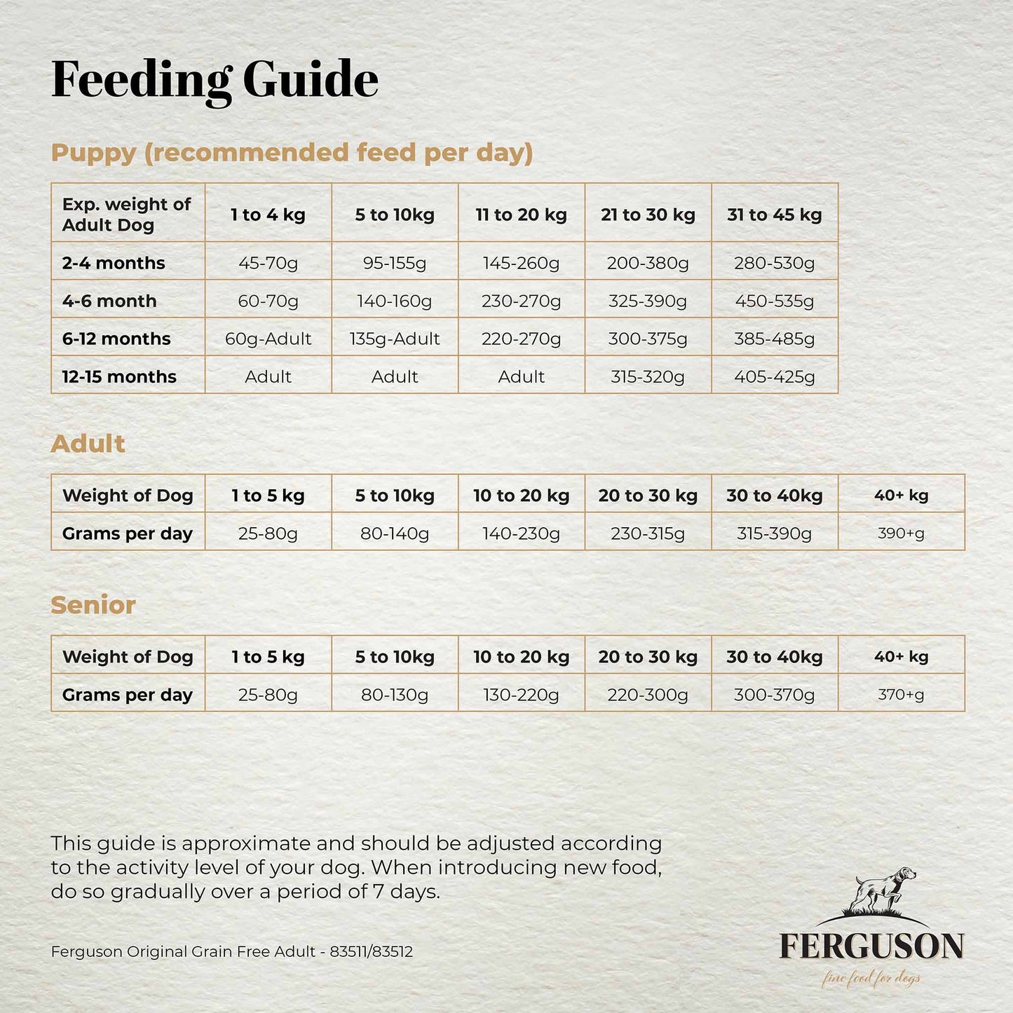 Ferguson Original 80/20 Grain Free Dry Dog Food