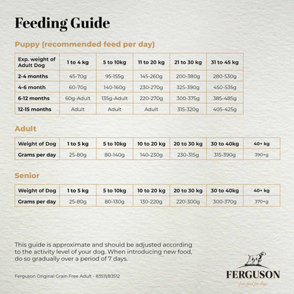 Ferguson Original 80/20 Grain Free Dry Dog Food