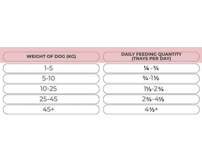 Natures Harvest Adult Wet Dog Food - Duck, Chicken & Brown Rice - 10x395g Trays