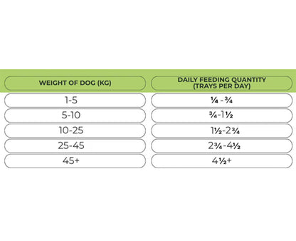Natures Harvest Adult Wet Dog Food - Lamb & Brown Rice - 10x395g Trays