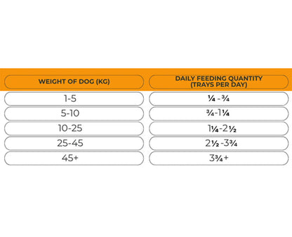 Natures Harvest Adult Wet Dog Food - Turkey & Brown Rice - 10x395g Trays