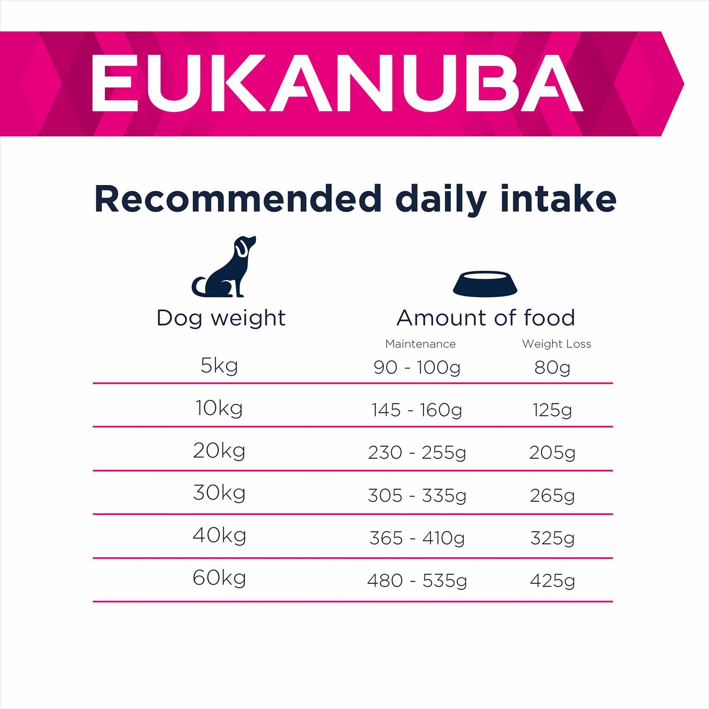 Eukanuba Daily Care Overweight Sterilised Adult Dry Dog Food chicken