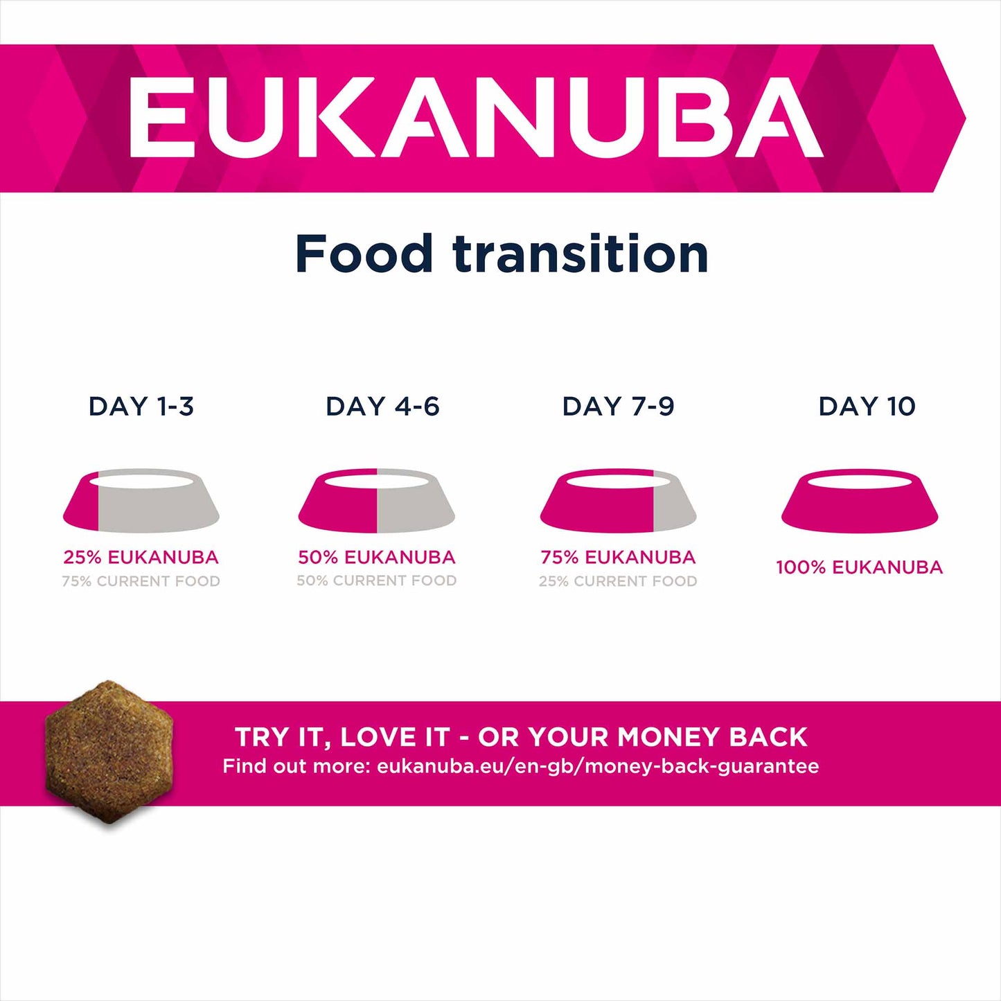 Eukanuba Daily Care Overweight Sterilised Adult Dry Dog Food chicken