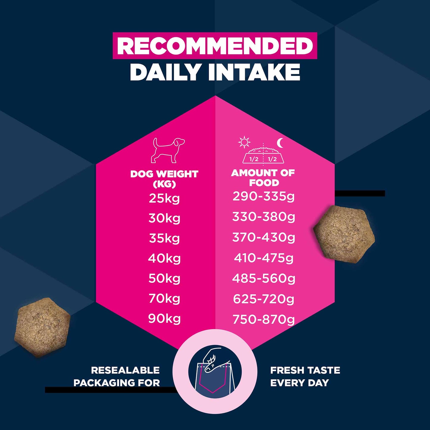 Eukanuba Large Breed Adult Dry Dog Food - Salmon & Barley