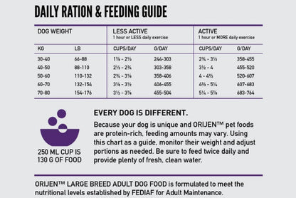Orijen Large Breed Adult Dry Dog Food