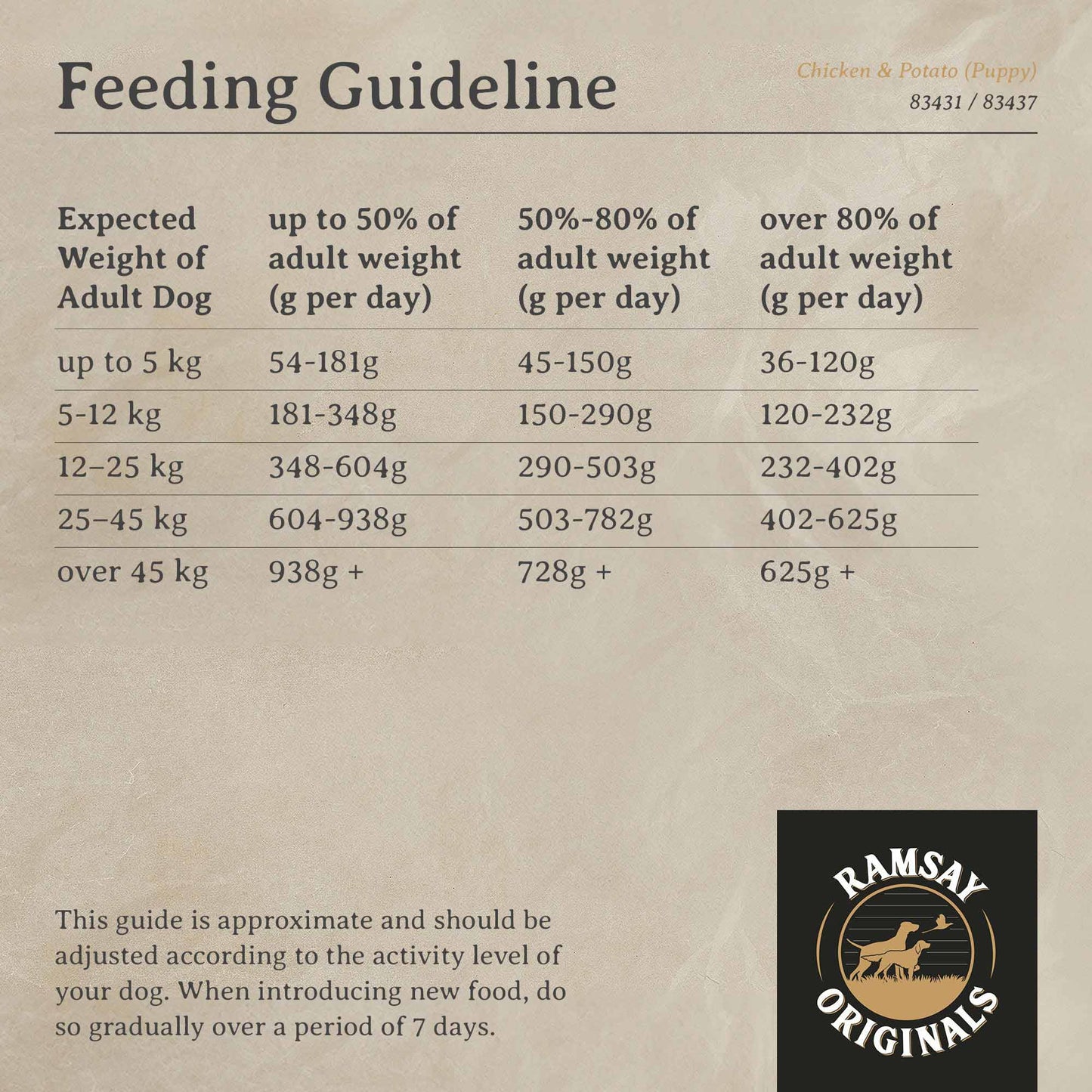 Ramsay Originals Grain Free Puppy Dry Dog Food - Chicken & Potato