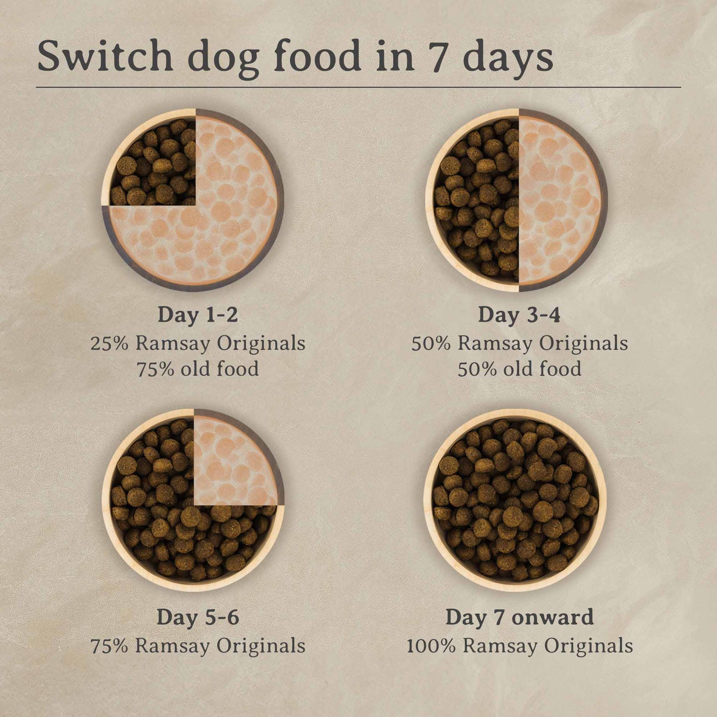 Ramsay Originals Adult Dry Dog Food - Chicken & Rice