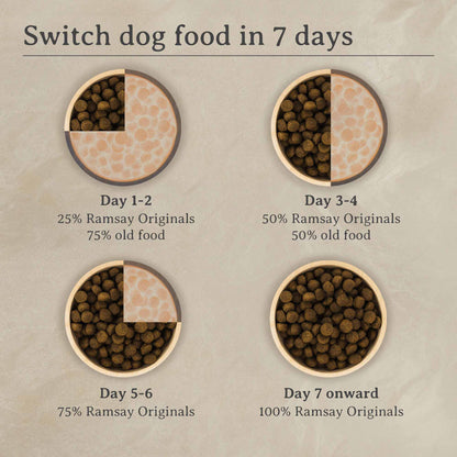 Ramsay Originals Large Breed Adult Dry Dog Food - Chicken & Rice