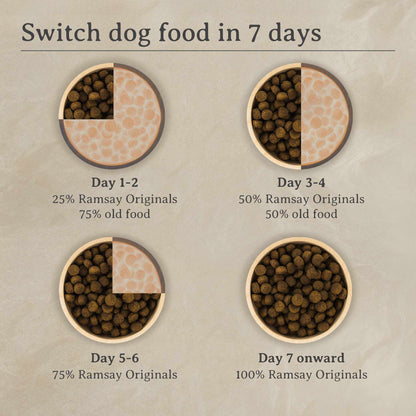 Ramsay Originals Grain Free Adult Large Breed Dry Dog Food - Chicken & Potato